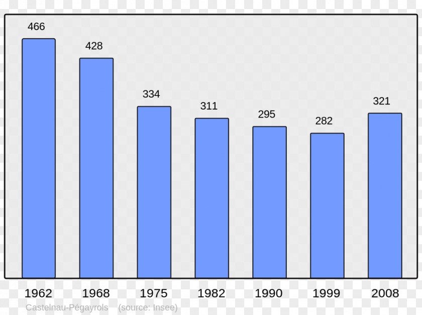 Population Wikipedia Mont-Louis Corsavy Laz Encyclopedia PNG