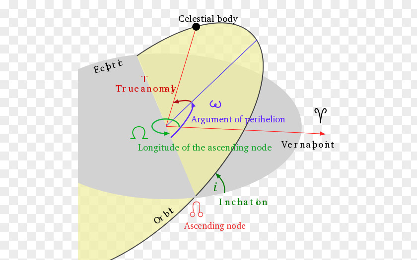 Angle Longitude Of The Ascending Node Orbital Inclination Elements Latitude PNG