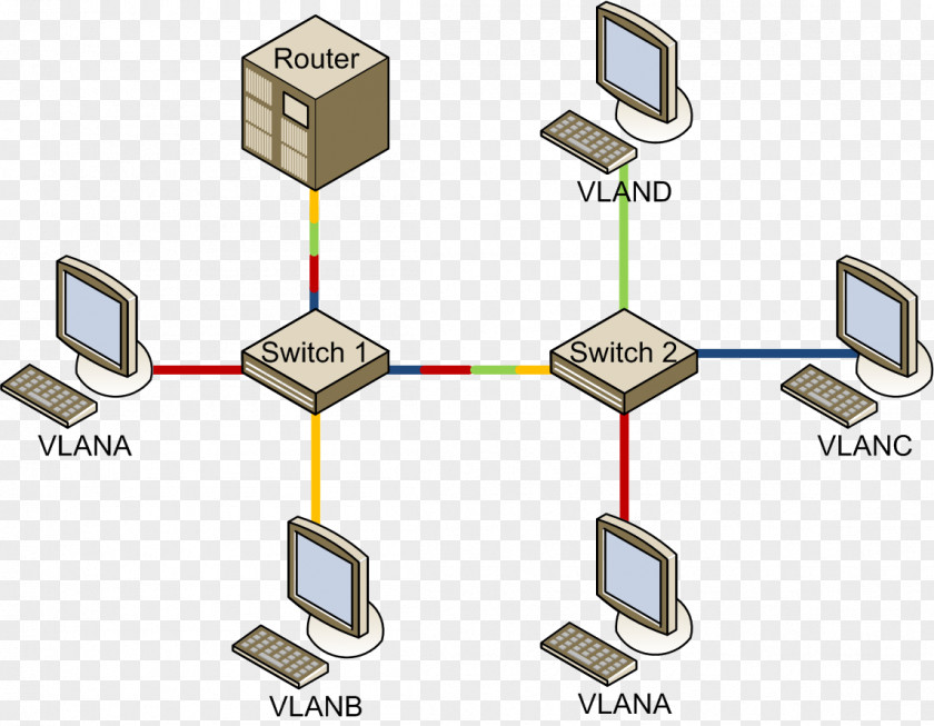 Computer Network Tipos De Redes Virtual LAN Local Area Data PNG