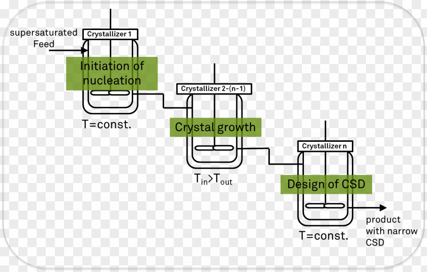 Design Document Brand Line PNG