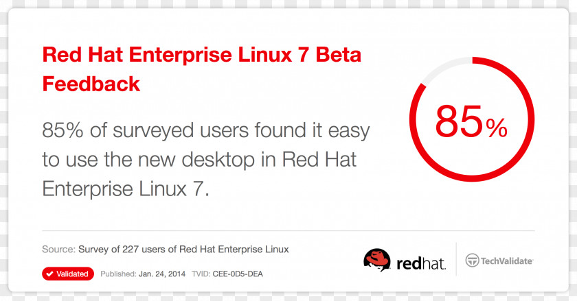 Red Hat Enterprise Linux Operations Management Product Network Center PNG