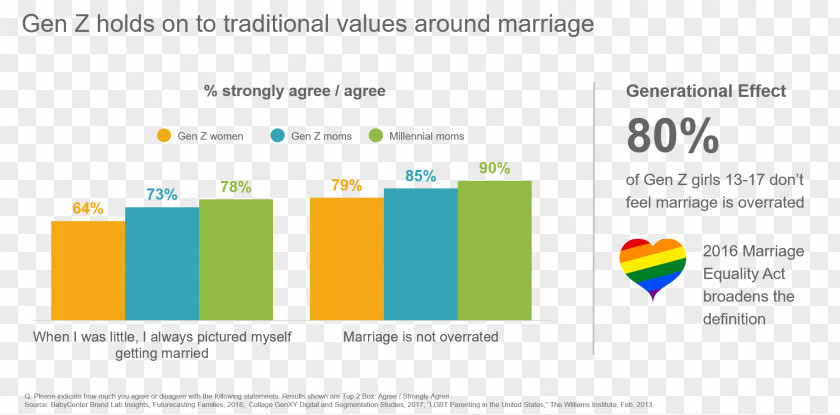 Social Media Generation Z Millennials Parenting PNG