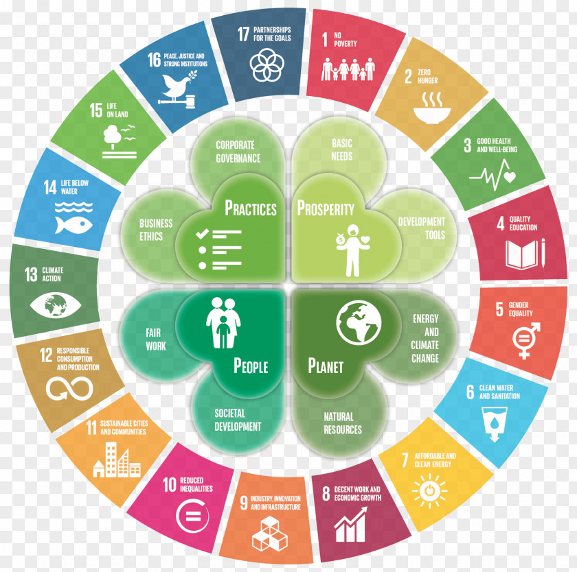 United Nations Headquarters Sustainable Development Goals Millennium PNG