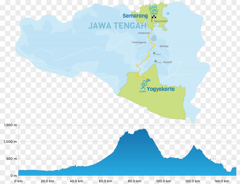 Jogjakarta Run To Care Yogyakarta – Semarang 150KM 2018 August PNG