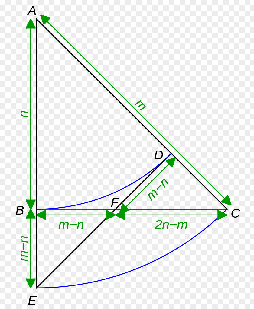 Triangle Square Root Of 2 Geometry Irrational Number PNG