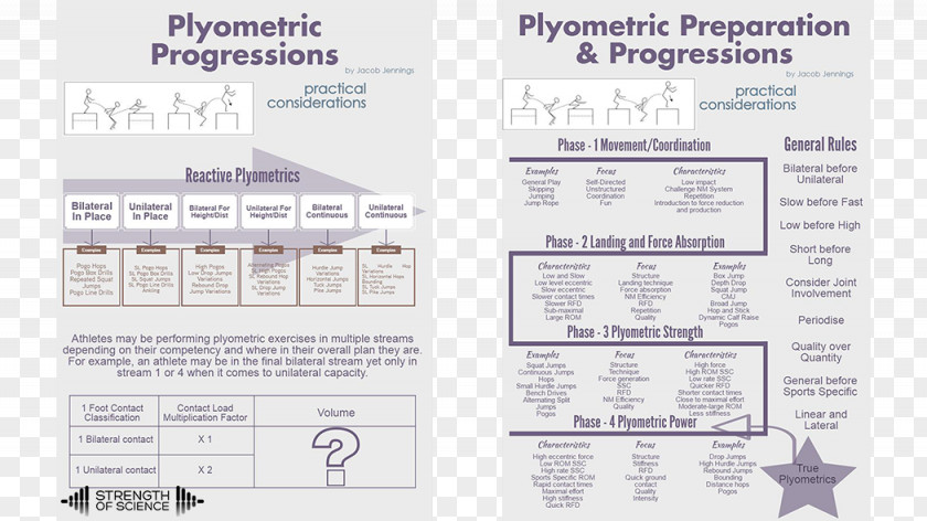 Sport Plyometrics Coach Computer Programming Thought PNG