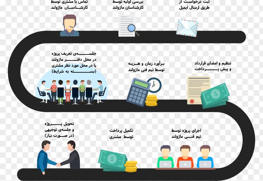 Infographic Process رایانه پردازان کویر Technology Qeshm Island Business PNG