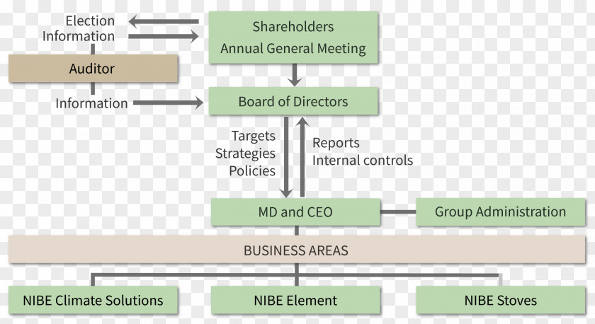 Line Document Organization Angle PNG