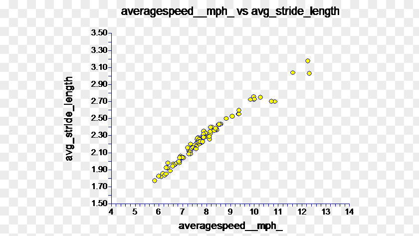 Running HUMAN Speed Length Correlation And Dependence Height PNG