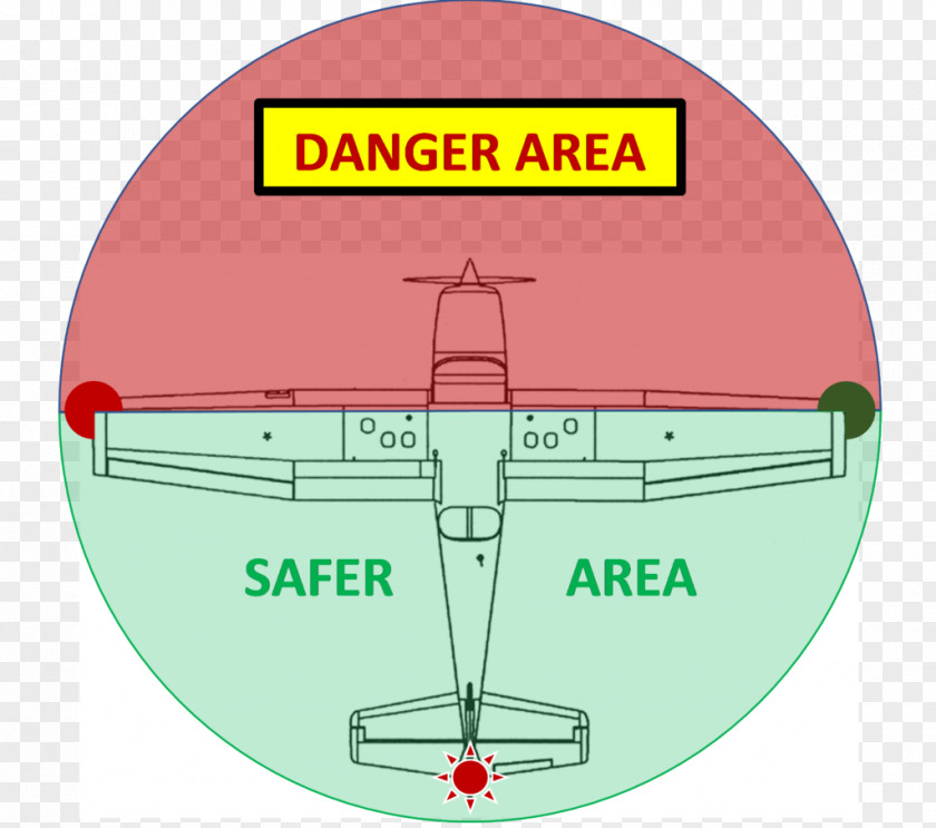 Airplane Propeller Hazard Safety Aircraft Engine PNG