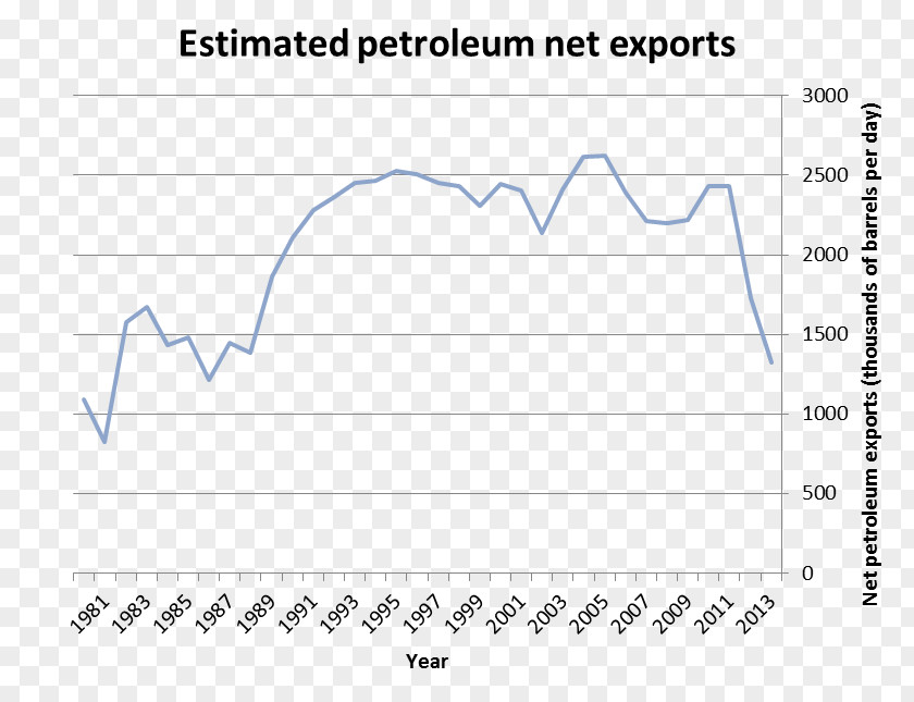 National Iranian Oil Company Europe Groundwater Person ArabiaWeather PNG