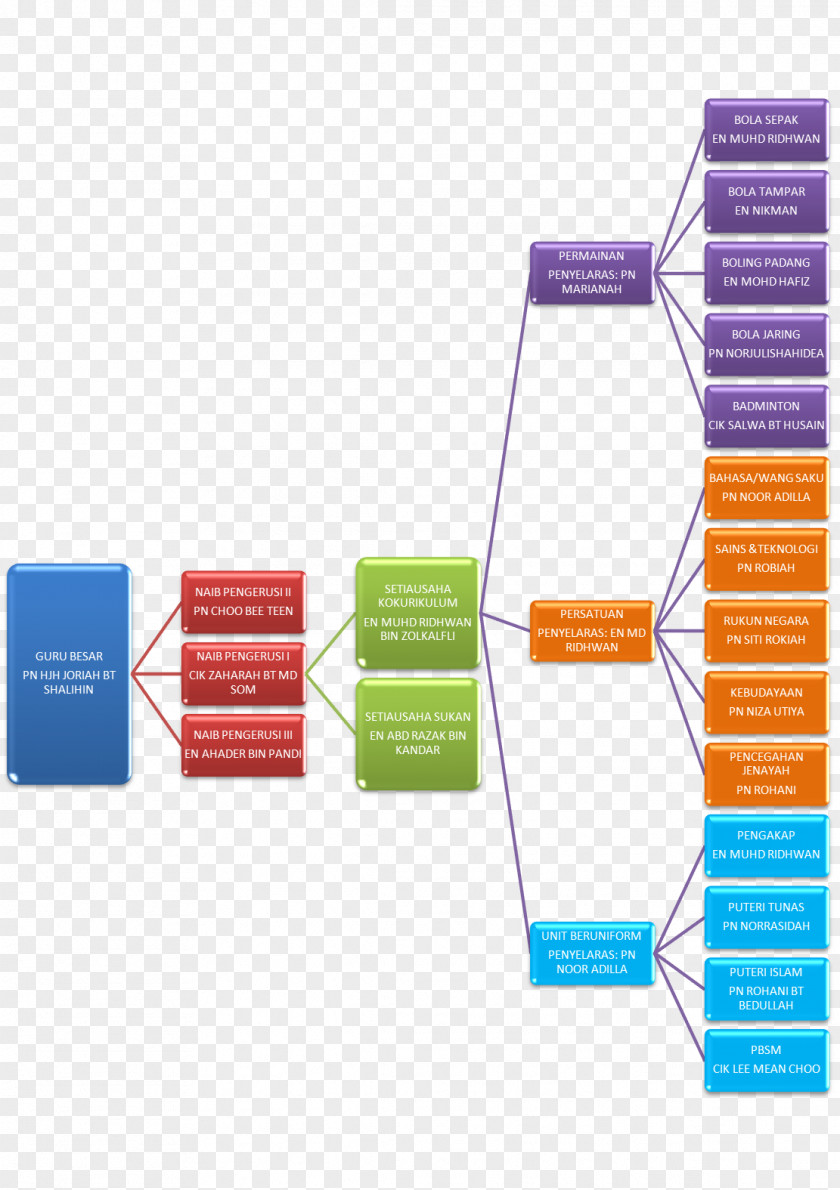 Design Graphic Brand Diagram PNG