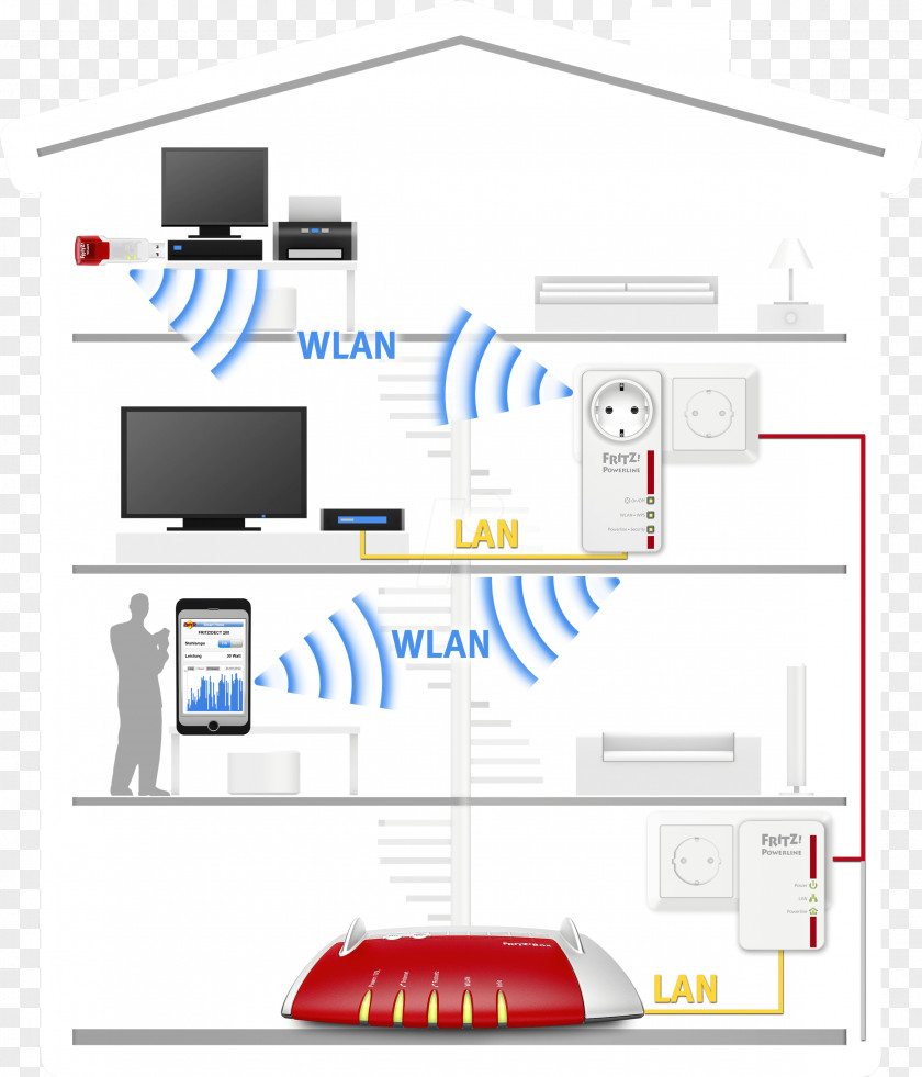 Wireless Repeater LAN AVM GmbH Fritz! PNG