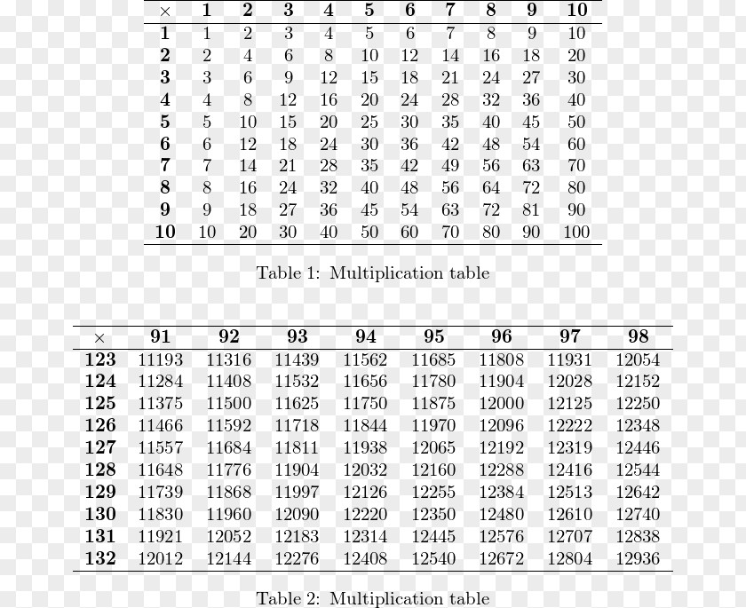 Chronological Table Multiplication Mathematics Number PNG