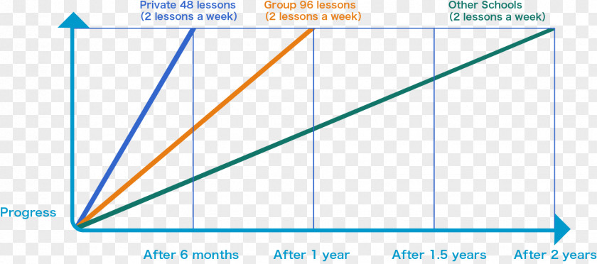 Line Triangle Diagram PNG