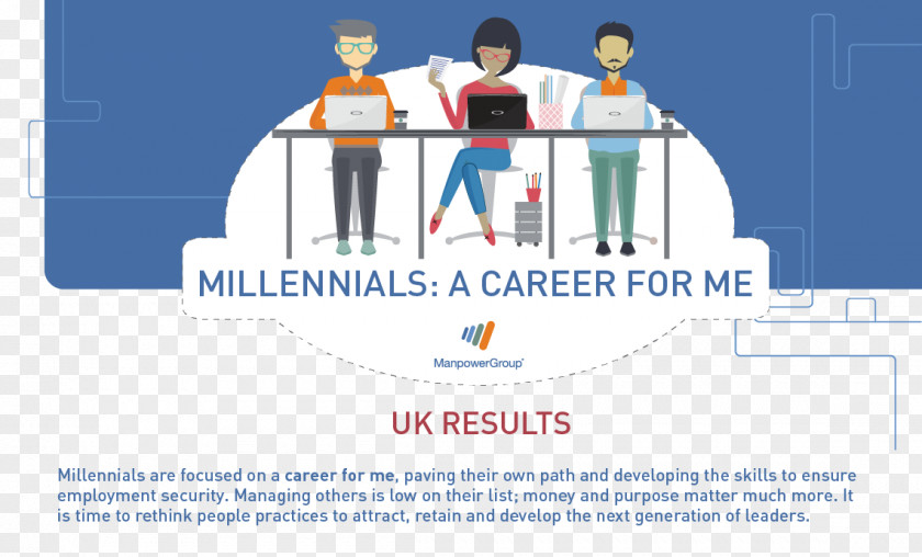 List Infographic Career Millennials Organization FuturSkill IT ManpowerGroup PNG
