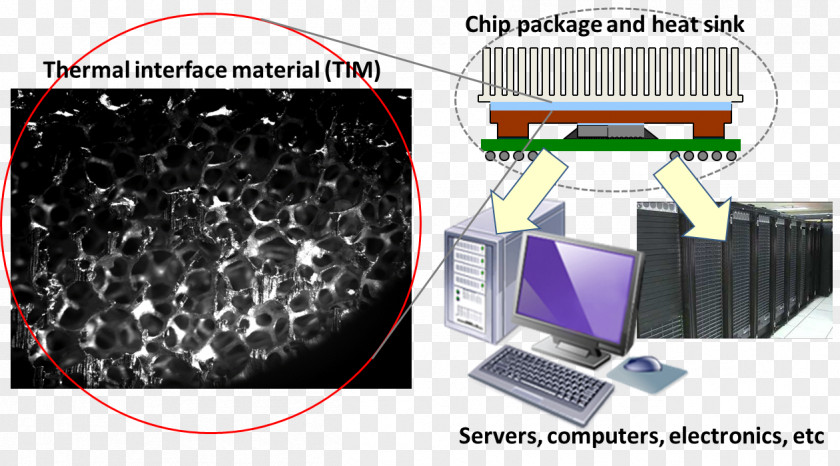 Thermal Interface Material Graphene Conductivity Energy Thermally Conductive Pad PNG