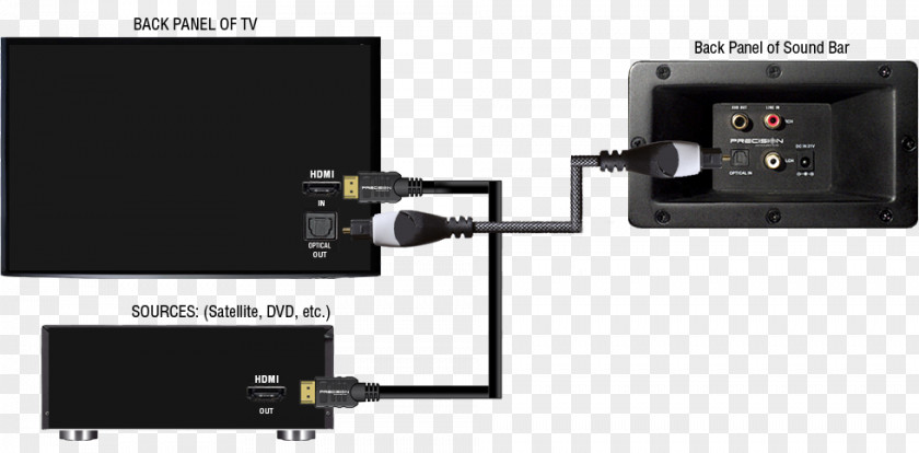 Sound Bars Digital Audio TOSLINK Television Soundbar PNG