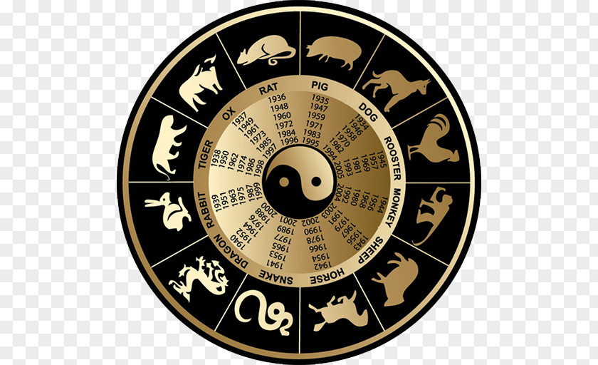 Dragon Chinese Astrology Zodiac Horoscope PNG