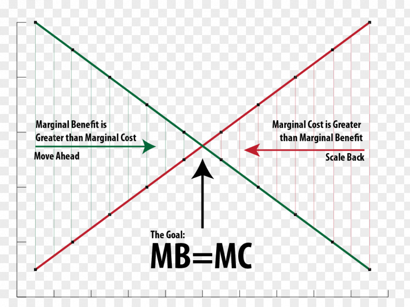 Economics Finance Marginal Cost Austrian School LVSV PNG