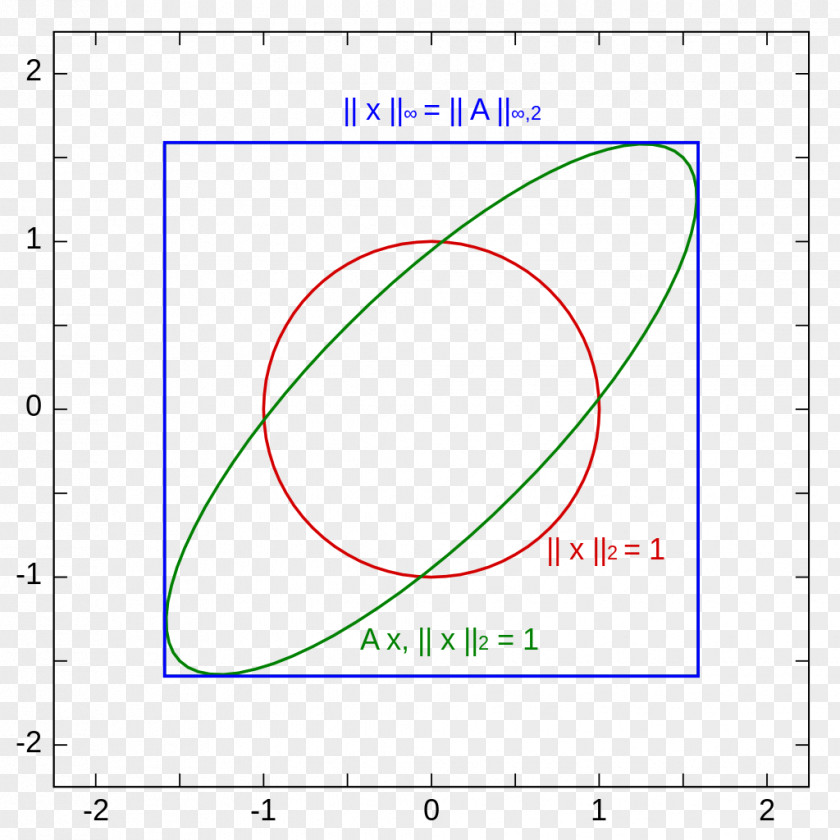 Matrix Multiplication The Norm English PNG