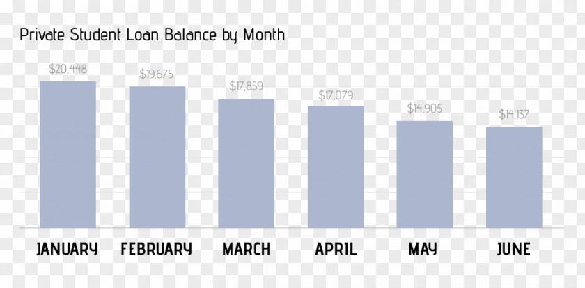 Student Loan Brand Logo Line PNG