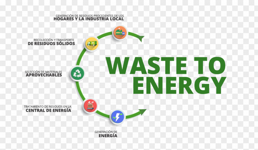 Energy Waste-to-energy Project Municipal Solid Waste PNG