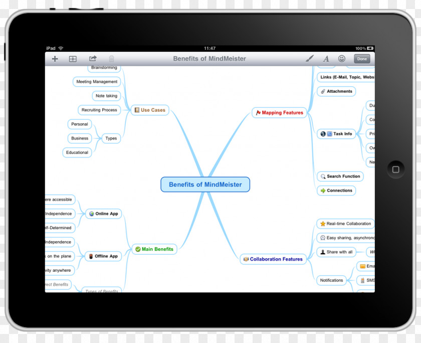 Ipad Mind Map Information IPad Prentice Hall PNG