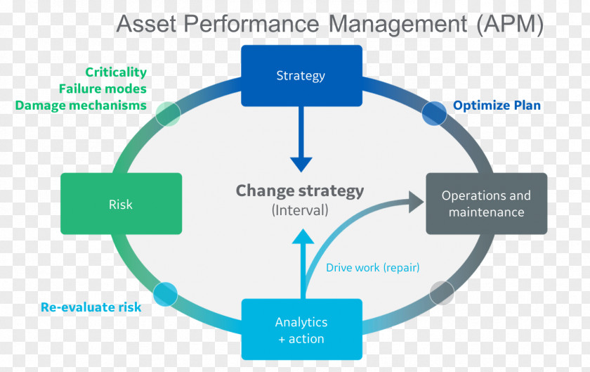 Performance Tools Application Management Asset Integrity Systems PNG