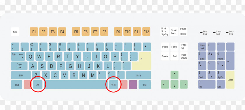 Symbol Computer Keyboard Greater-than Sign Shortcut QWERTY Equals PNG