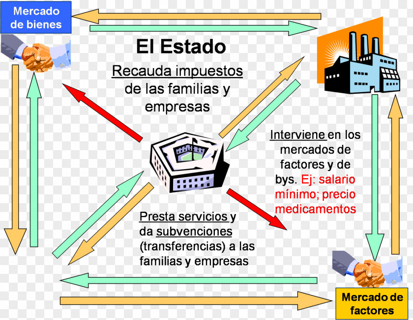 Agent Actividad Económica Market Economics Factors Of Production PNG