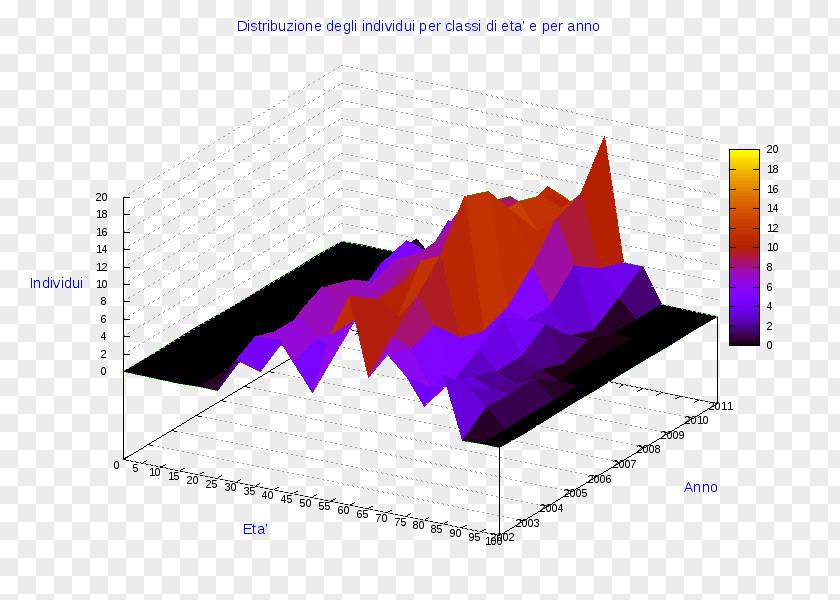 Castel Di Tora Diagram Line Chart Information Pie PNG