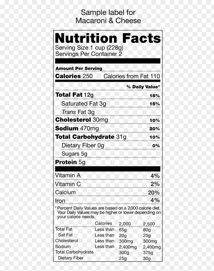 Health Nutrition Facts Label Food Protein Eating PNG