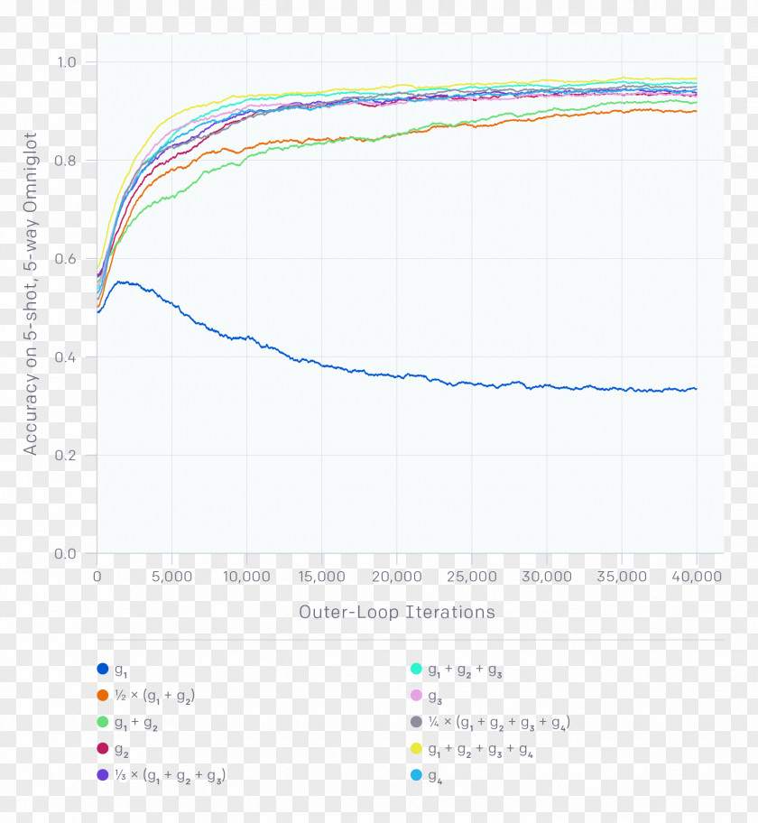 Algorithm OpenAI Artificial Intelligence Learning Sample PNG