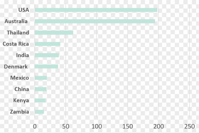 Design Document Line Angle PNG