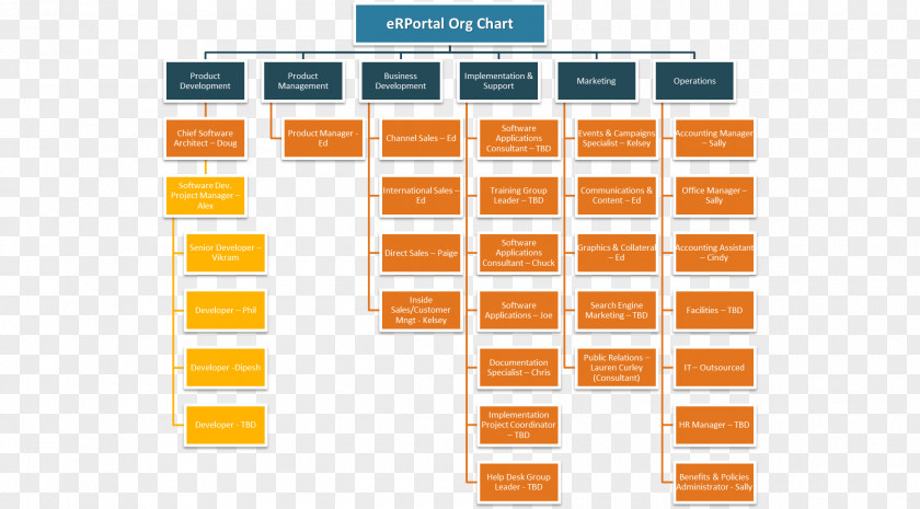 Business Organizational Structure Chart Corporation PNG