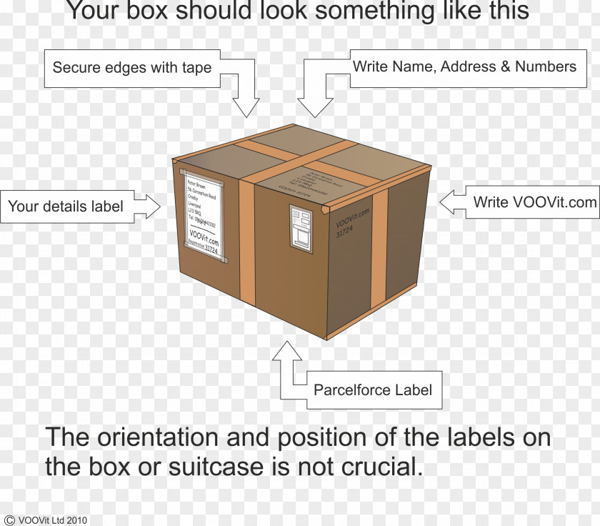 Ship Tags Box Packaging And Labeling Address Writing PNG