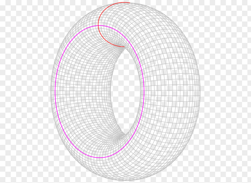 Circle Torus Wikipedia Manifold Mathematics PNG