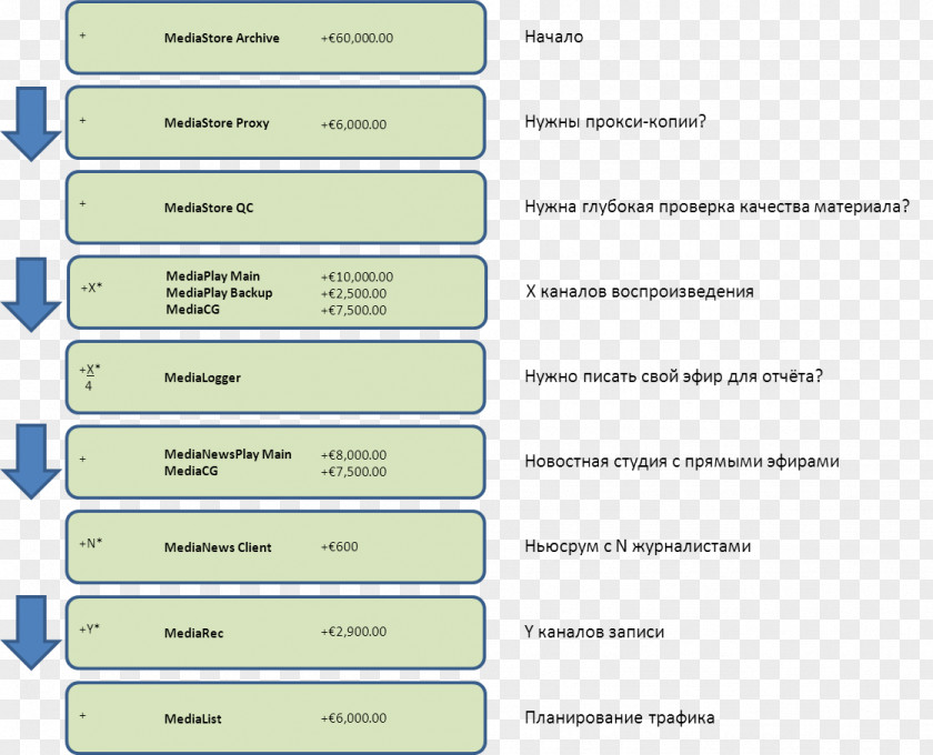 Line Screenshot Angle Number Font PNG