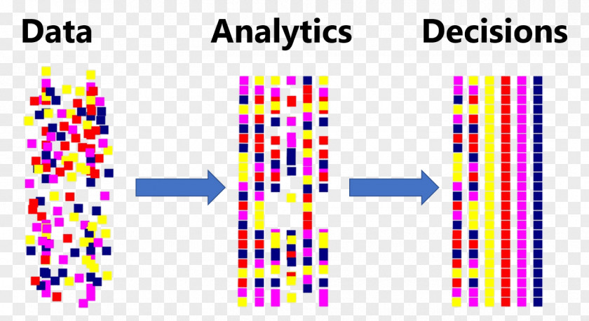 Marketing Big Data Analytics Analysis PNG