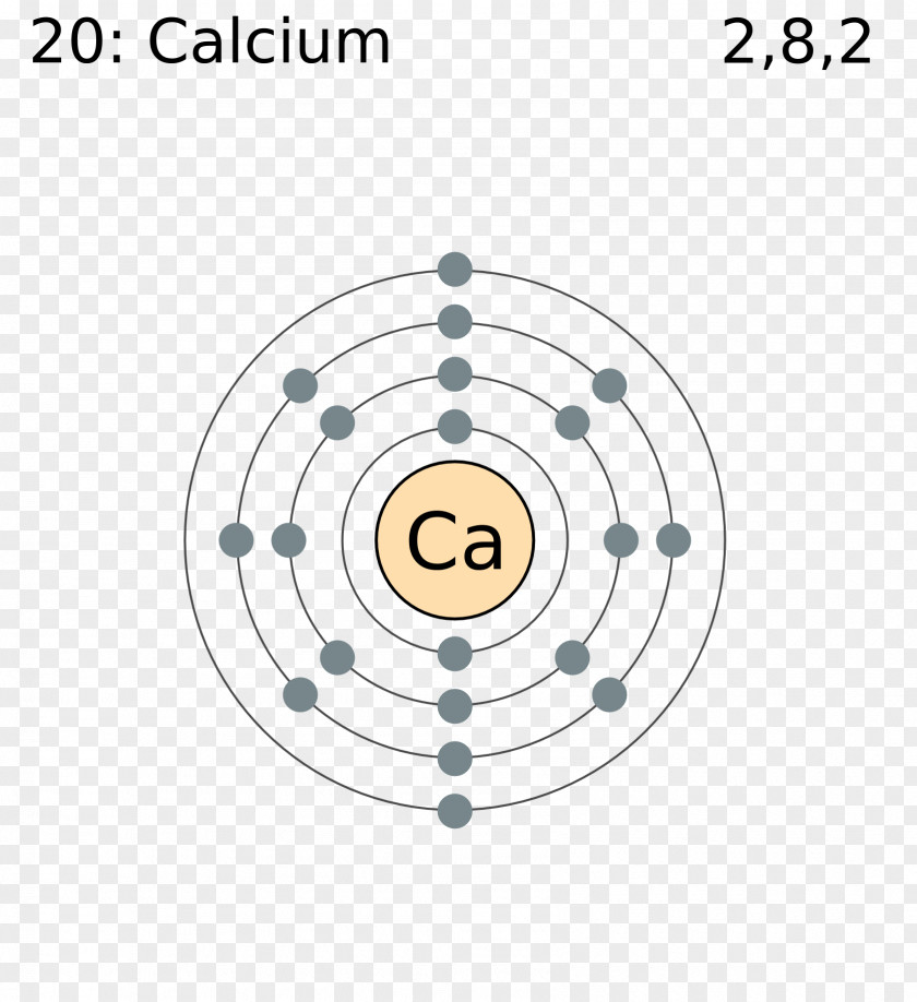 Spartacus Electron Configuration Valence Shell Periodic Table PNG