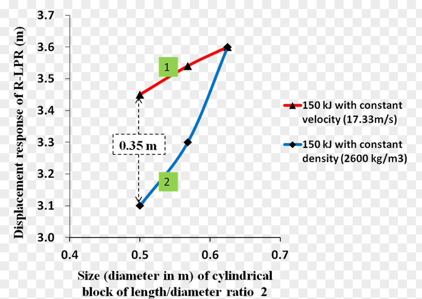 Line Angle Document PNG