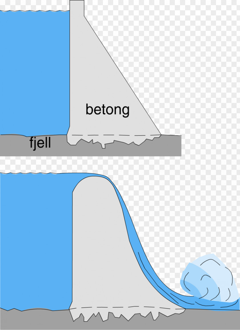 Asfalt Dam Nåvatnet Blåsjø Roller-compacted Concrete PNG