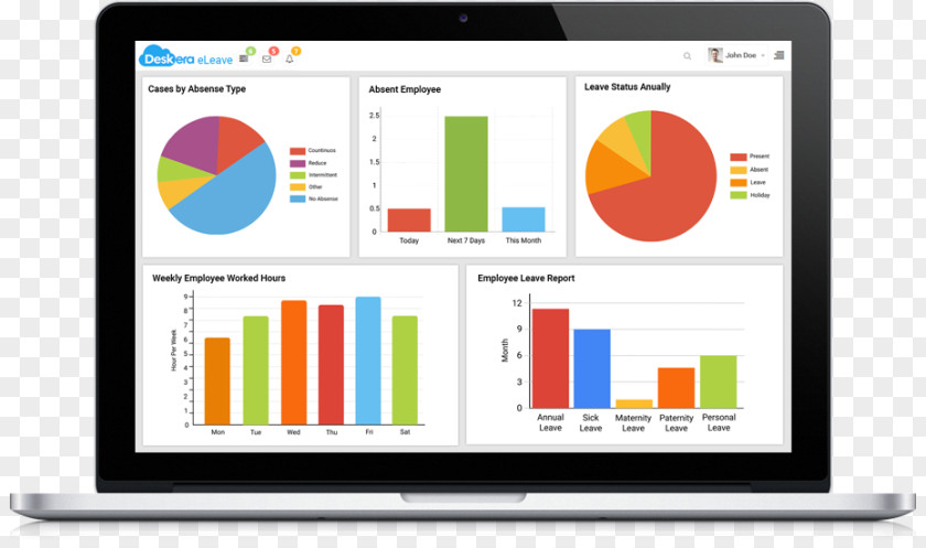 Attendance Management Computer Program Analytics Software Data Organization PNG