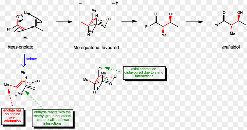 Aldol Reaction Condensation Stereoselectivity Enolate Anion PNG