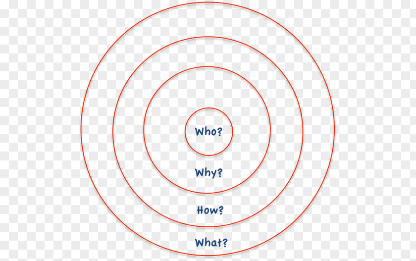Circle Highlight Angle Point Organization Brand PNG