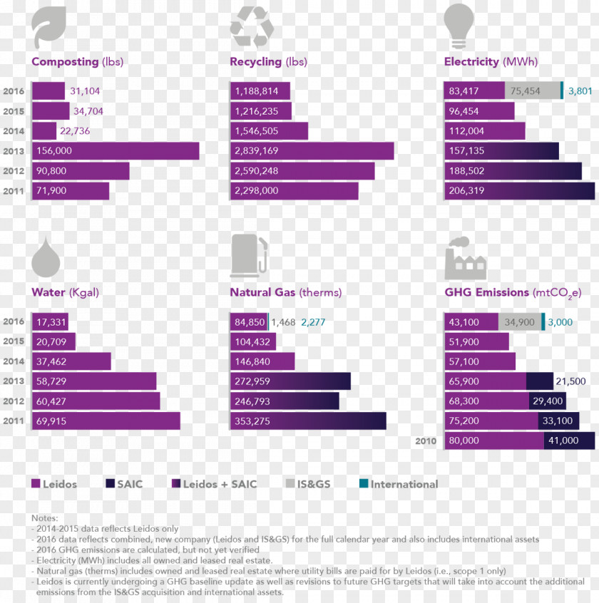 Ethical Consumerism Environmental Stewardship Leidos Natural Environment Purchasing Process PNG