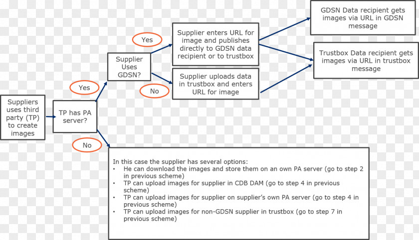 Ephedia Partie 2 GS1 Belgium & Luxembourg Organization Sales PNG