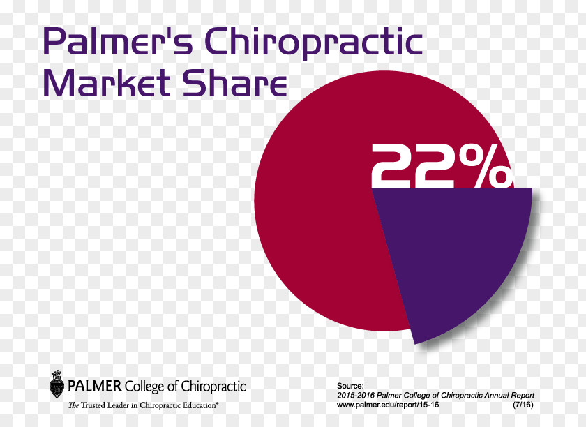 Palmer College Of Chiropractic Tuition Payments Cost Attendance University Amsterdam PNG