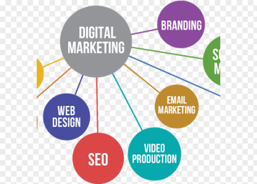 Marketing Digital Strategy PNG